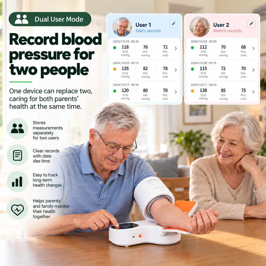 Medalvo Care Automatic Blood Pressure Monitor